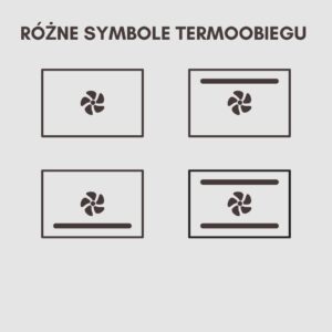 Read more about the article Symbol Termoobiegu w Piekarniku: Twoje Kompendium Wiedzy